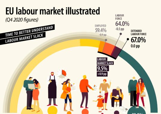 European Labour Markets